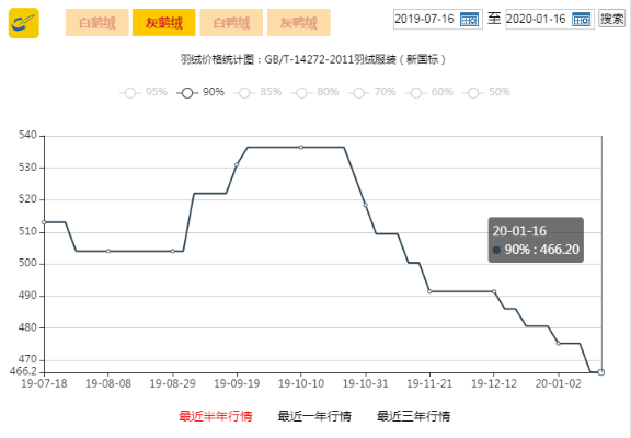 【兰州今日鸡蛋价格】2025年4月27日兰州鸡蛋价格是多少 【兰州今日鸡蛋价格】2025年4月27日兰州鸡蛋价格是多少