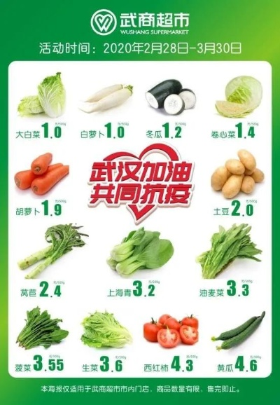 【武汉今日菜价】2025年7月22日武汉菜价是多少 【武汉今日菜价】2025年7月22日武汉菜价是多少