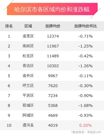【哈尔滨今日房价】2025年6月20日哈尔滨房价是多少 【哈尔滨今日房价】2025年6月20日哈尔滨房价是多少