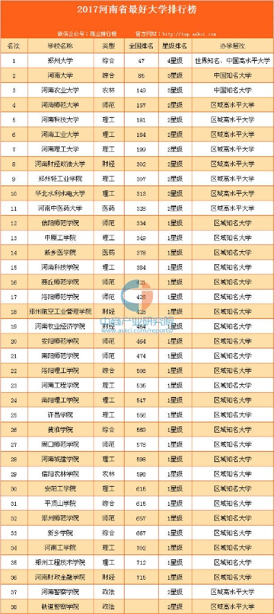 河南哪个市的大学好考 河南哪个市的大学好考
