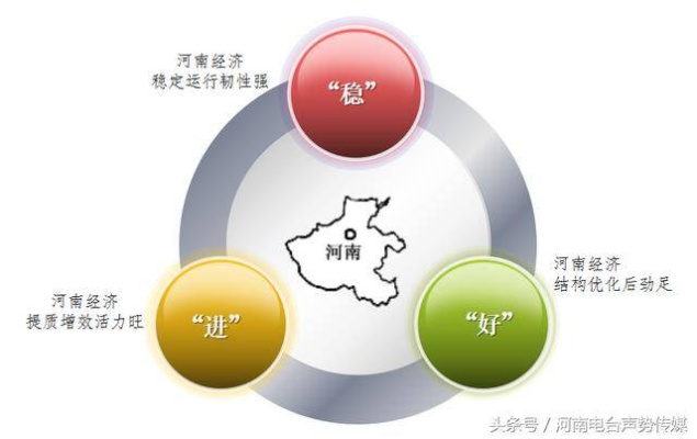 2017河南经济怎么样 2017河南经济怎么样