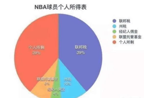 Jr NBA薪水:揭开年轻球员职业初期的薪酬秘密 Jr NBA薪水:揭开年轻球员职业初期的薪酬秘密