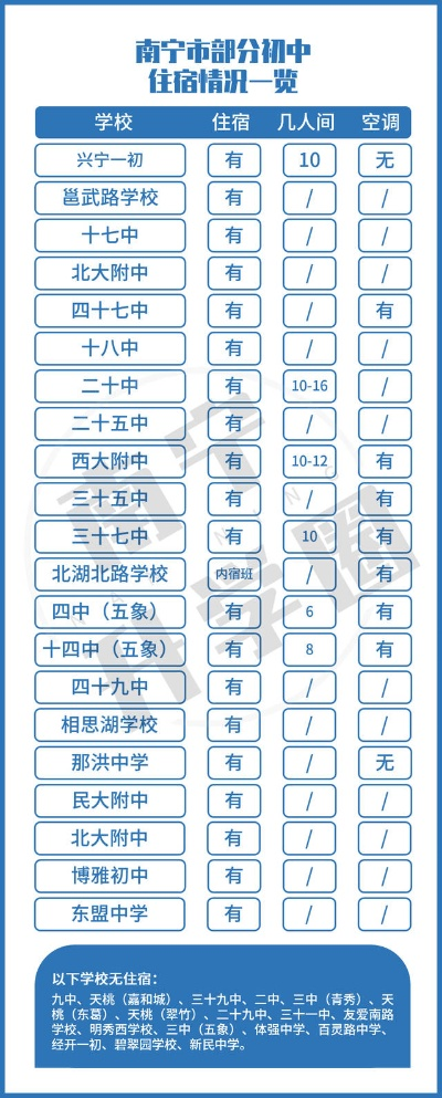南宁可以住宿的示范性高中? 南宁可以住宿的示范性高中?