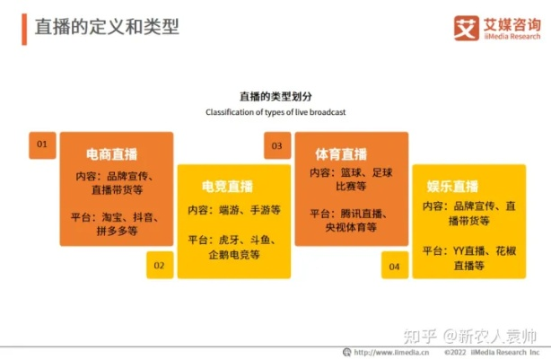 看k播网:探索网络直播的新趋势与未来发展 看k播网:探索网络直播的新趋势与未来发展