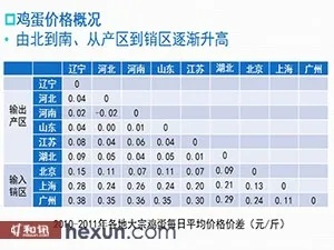 【哈尔滨今日鸡蛋价格】2025年6月29日哈尔滨鸡蛋价格是多少 【哈尔滨今日鸡蛋价格】2025年6月29日哈尔滨鸡蛋价格是多少