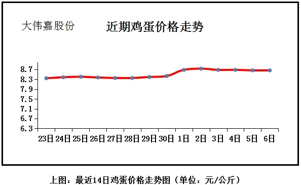 【合肥今日鸡蛋价格】2025年11月10日合肥鸡蛋价格是多少 【合肥今日鸡蛋价格】2025年11月10日合肥鸡蛋价格是多少