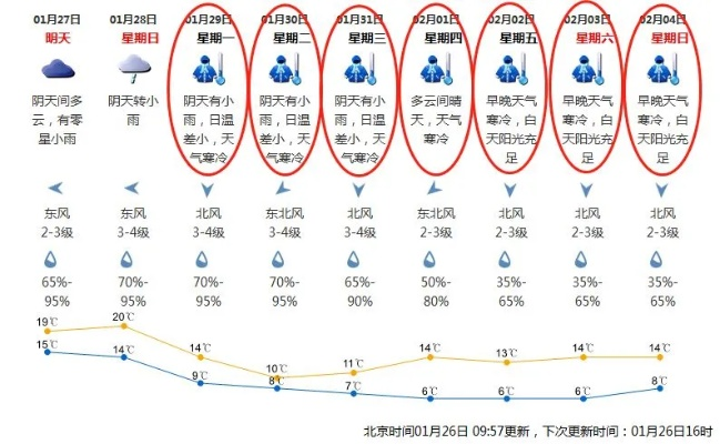 【深圳未来7天天气预报】深圳未来一周天气情况 【深圳未来7天天气预报】深圳未来一周天气情况