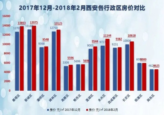 【西安今日房价】2025年8月1日西安房价是多少 【西安今日房价】2025年8月1日西安房价是多少
