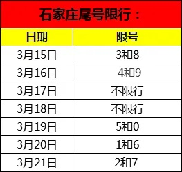 2025.12.3石家庄今日汽车尾号限行是几 2025.12.3石家庄今日汽车尾号限行是几