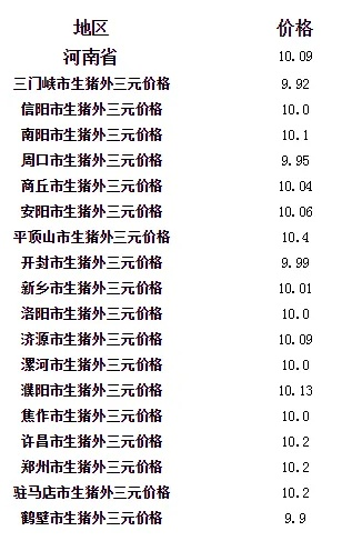 【河南今日生猪价格】2025年6月24日河南生猪价格是多少 【河南今日生猪价格】2025年6月24日河南生猪价格是多少