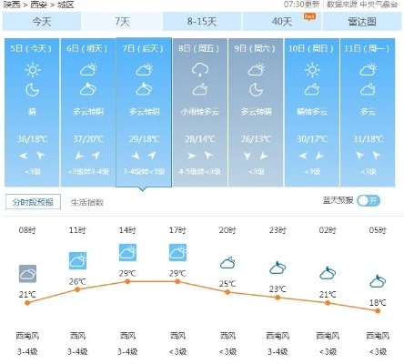 【西安未来30天天气预报】西安未来一个月天气情况查询 【西安未来30天天气预报】西安未来一个月天气情况查询