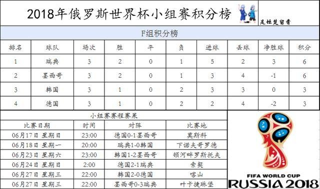 世界杯成绩比分预测:揭秘夺冠热门与黑马球队的终极较量 世界杯成绩比分预测:揭秘夺冠热门与黑马球队的终极较量