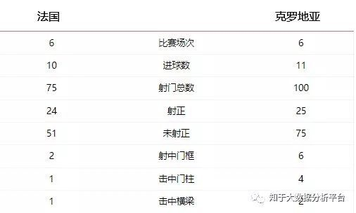 世界杯查票:赛事背后的数据奥秘 世界杯查票:赛事背后的数据奥秘
