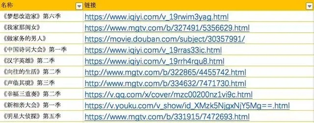 电影观看网址的长尾关键词有什么 电影观看网址的长尾关键词有什么