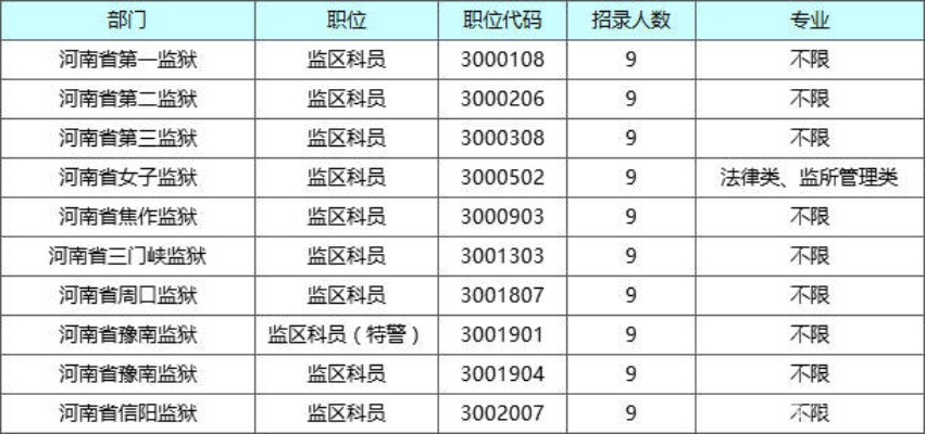 河南哪个监狱位置好 河南哪个监狱位置好