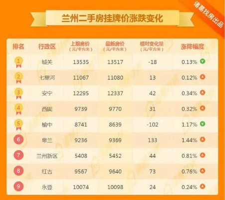 【兰州今日房价】2025年5月27日兰州房价是多少 【兰州今日房价】2025年5月27日兰州房价是多少