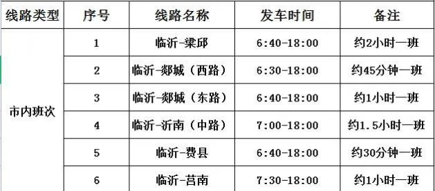 2025.12.19临沂今日汽车尾号限行是几 2025.12.19临沂今日汽车尾号限行是几