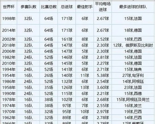 世界杯数据:足球盛宴背后的数字密码 世界杯数据:足球盛宴背后的数字密码