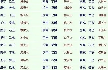 身强伤官格男命(身强伤官旺男命)