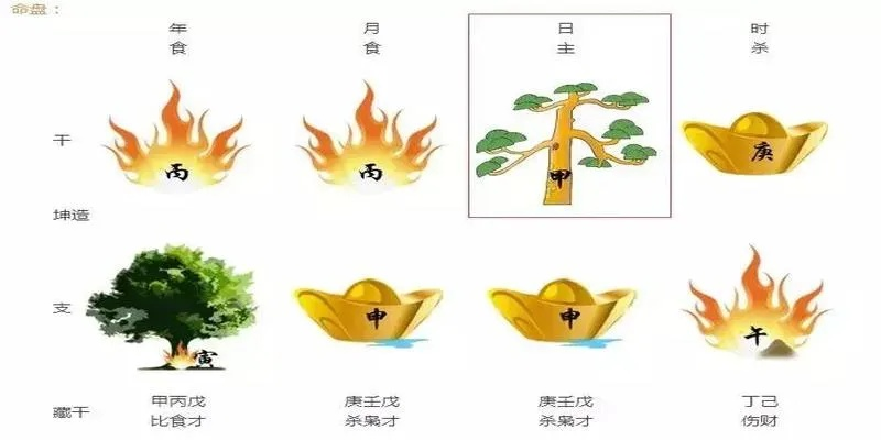 天干劫财偏印七杀(劫财七杀伤官偏印俱全)