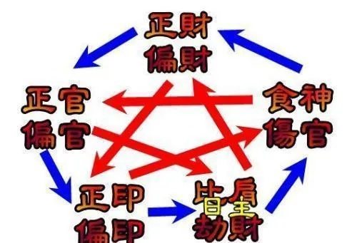 伤官见劫财的人一般很穷吗(伤官见劫财大凶)