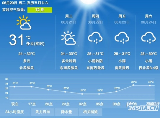 【合肥今日气温】2025年7月24日合肥气温是多少 【合肥今日气温】2025年7月24日合肥气温是多少