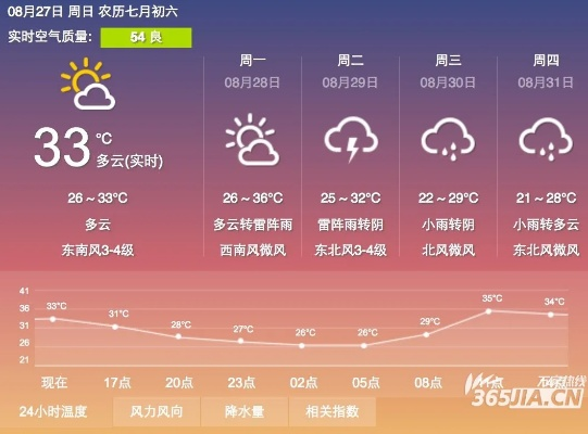 【合肥7月7日天气预报】2025年7月7日合肥天气情况 【合肥7月7日天气预报】2025年7月7日合肥天气情况