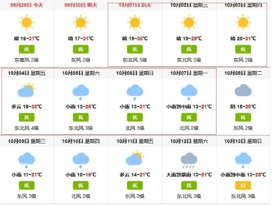 【合肥未来7天天气预报】合肥未来一周天气情况 【合肥未来7天天气预报】合肥未来一周天气情况