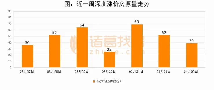 【深圳今日房价】2025年5月29日深圳房价是多少 【深圳今日房价】2025年5月29日深圳房价是多少