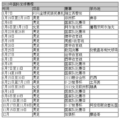 2013年联合会杯赛程回顾:激情、爆冷与传奇的足球盛宴 2013年联合会杯赛程回顾:激情、爆冷与传奇的足球盛宴