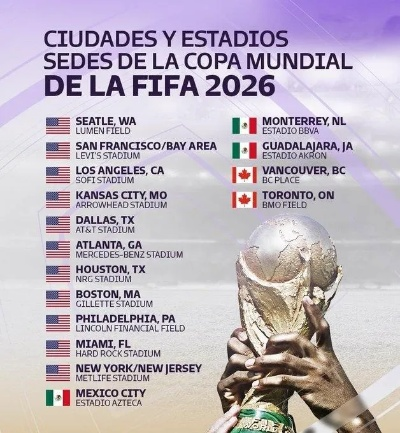 美国世界杯2026赛程:一场足球盛宴的日程 美国世界杯2026赛程:一场足球盛宴的日程