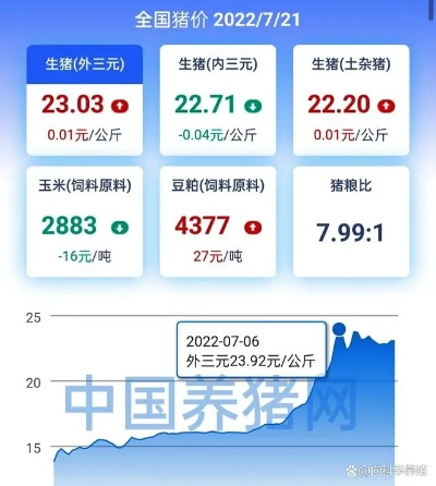 【桂林今日生猪价格】2025年7月24日桂林生猪价格是多少 【桂林今日生猪价格】2025年7月24日桂林生猪价格是多少
