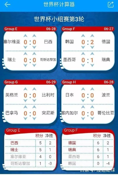 世界杯小组历年比分大盘点:激情、悬念与荣耀的永恒瞬间 世界杯小组历年比分大盘点:激情、悬念与荣耀的永恒瞬间