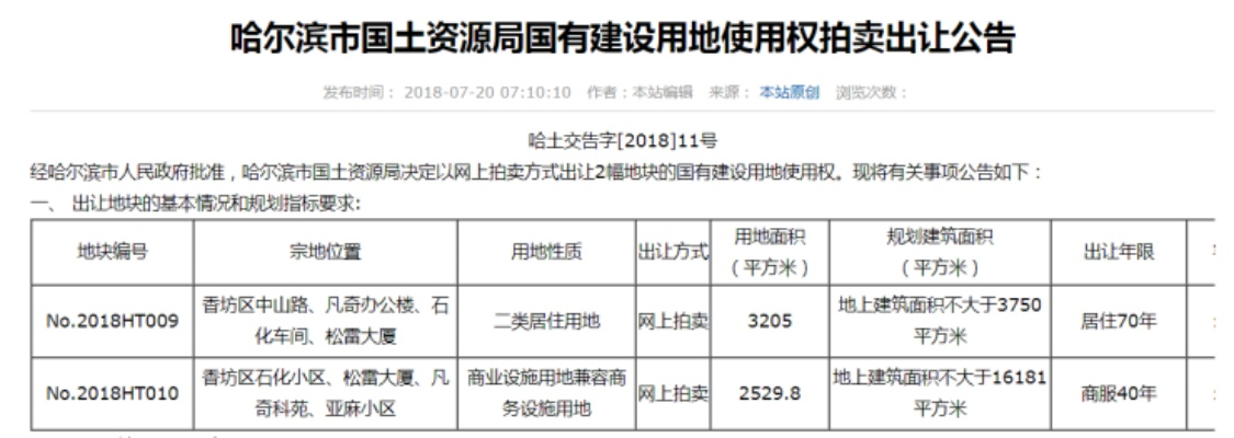 【哈尔滨今日招标信息】2025年5月18日哈尔滨有哪些招标信息 【哈尔滨今日招标信息】2025年5月18日哈尔滨有哪些招标信息