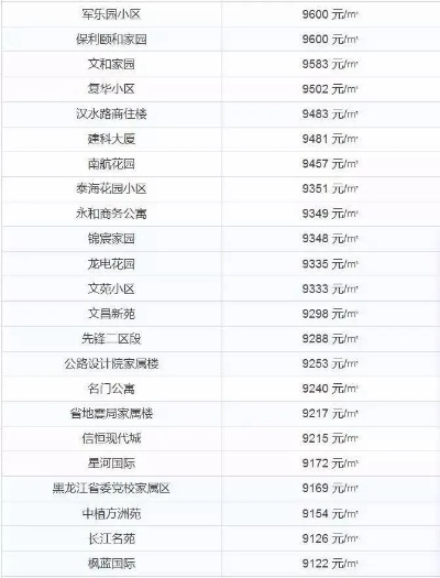 【哈尔滨今日二手房价格】2025年6月23日哈尔滨二手房价格走势 【哈尔滨今日二手房价格】2025年6月23日哈尔滨二手房价格走势