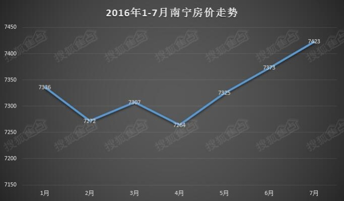 【南宁今日房价】2025年7月2日南宁房价是多少 【南宁今日房价】2025年7月2日南宁房价是多少