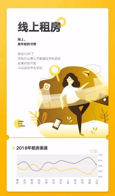 新余租房网站相关长尾关键词有哪些 新余租房网站相关长尾关键词有哪些