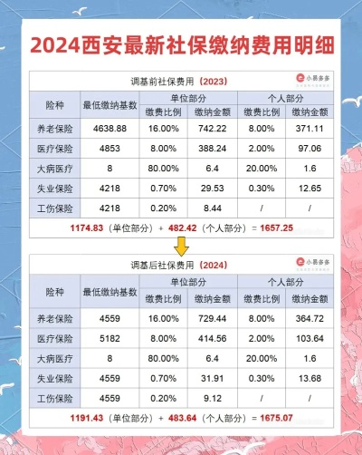 西安市社保停保会怎么样 西安市社保停保会怎么样