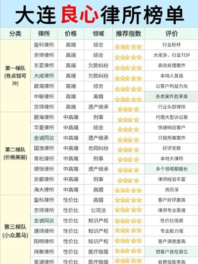 大连市二审律师哪个好 大连市二审律师哪个好