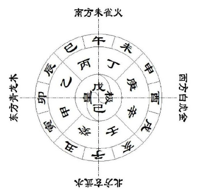 10天罡12地支(12地支10天干)
