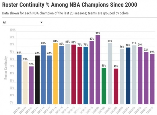 NBA盘王:赛场上的数据分析与策略运用 NBA盘王:赛场上的数据分析与策略运用