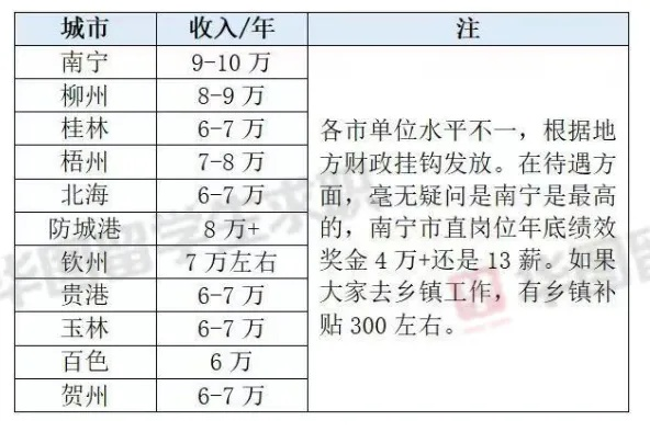 南宁市城区教师待遇怎么样 南宁市城区教师待遇怎么样
