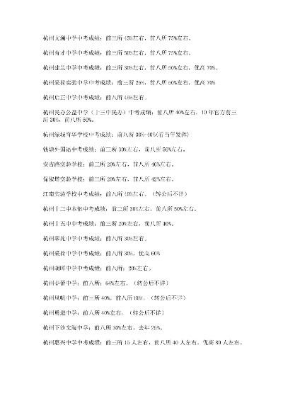 杭州市初中整体怎么样 杭州市初中整体怎么样