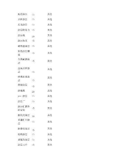 染和工具箱全部长尾关键词 染和工具箱全部长尾关键词
