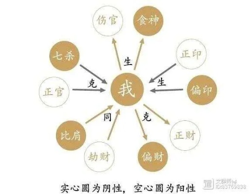 伤官配印是什么意思视频(伤官配印是什么样的)