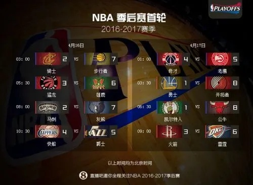 2017nba季后赛 受伤 2017nba季后赛赛程 2017nba季后赛 受伤 2017nba季后赛赛程