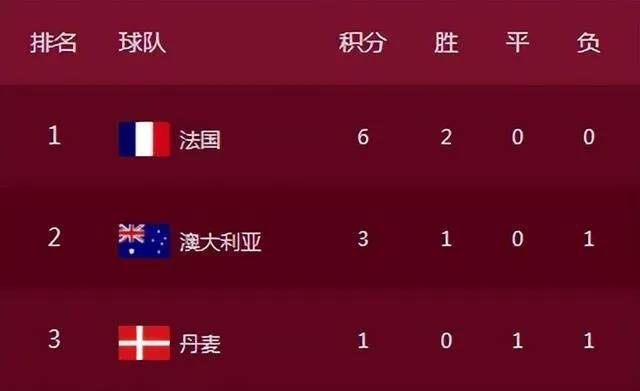 世界杯比分换算预测分析:揭秘数据背后的胜负密码 世界杯比分换算预测分析:揭秘数据背后的胜负密码