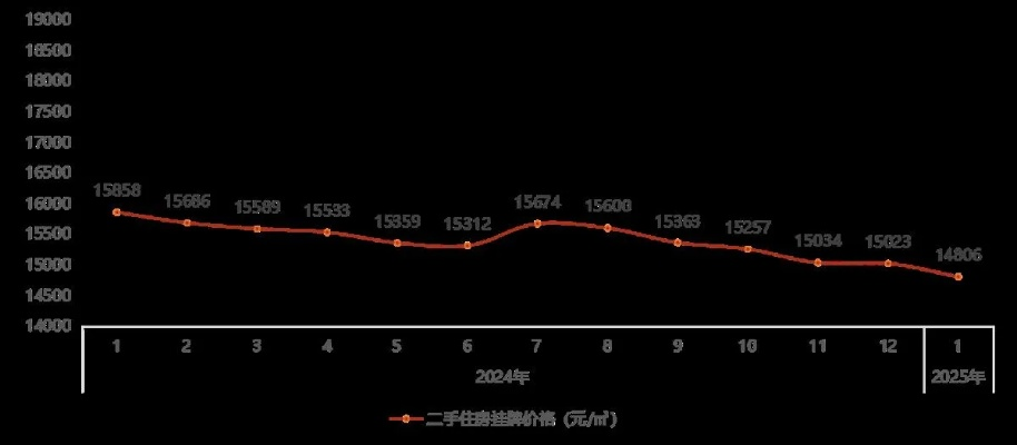【武汉今日房价】2025年5月27日武汉房价是多少 【武汉今日房价】2025年5月27日武汉房价是多少