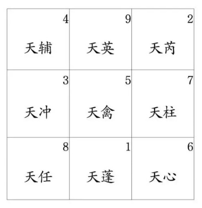 九宫八卦配九星对照表(九宫八卦是什么意思)