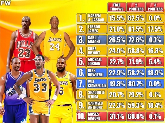 nba即时比分篮球比分，NBA历史最高比分是多少比多少